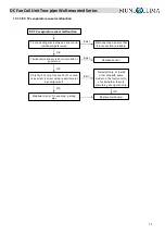 Предварительный просмотр 15 страницы mundoclima MUP-09-W9 Technical & Service Manual