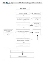 Предварительный просмотр 16 страницы mundoclima MUP-09-W9 Technical & Service Manual