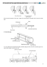 Предварительный просмотр 21 страницы mundoclima MUP-09-W9 Technical & Service Manual