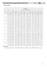 Предварительный просмотр 29 страницы mundoclima MUP-09-W9 Technical & Service Manual