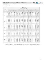 Предварительный просмотр 31 страницы mundoclima MUP-09-W9 Technical & Service Manual