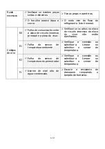 Предварительный просмотр 172 страницы mundoclima MUPO-09-H10 Installation And Owner'S Manual