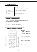 Предварительный просмотр 122 страницы mundoclima MUPO-12-H9 Installation And Owner'S Manual