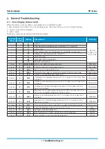 Предварительный просмотр 96 страницы mundoclima MUPR-09-H11-E Service Manual