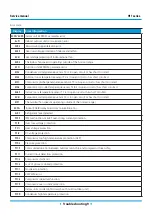 Предварительный просмотр 101 страницы mundoclima MUPR-09-H11-E Service Manual