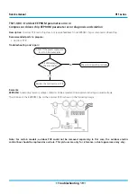 Предварительный просмотр 111 страницы mundoclima MUPR-09-H11-E Service Manual