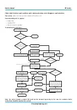 Предварительный просмотр 112 страницы mundoclima MUPR-09-H11-E Service Manual