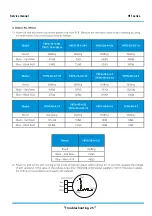 Предварительный просмотр 117 страницы mundoclima MUPR-09-H11-E Service Manual