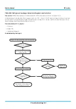 Предварительный просмотр 122 страницы mundoclima MUPR-09-H11-E Service Manual