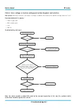 Предварительный просмотр 128 страницы mundoclima MUPR-09-H11-E Service Manual