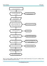 Предварительный просмотр 131 страницы mundoclima MUPR-09-H11-E Service Manual