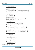 Предварительный просмотр 134 страницы mundoclima MUPR-09-H11-E Service Manual