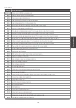 Предварительный просмотр 76 страницы mundoclima MUPR-09-H11 Installation And Owner'S Manual