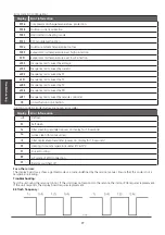 Предварительный просмотр 77 страницы mundoclima MUPR-09-H11 Installation And Owner'S Manual