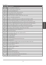 Предварительный просмотр 76 страницы mundoclima MUPR-H10X Series Installation And Owner'S Manual