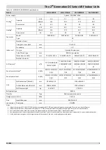 Предварительный просмотр 4 страницы mundoclima MVD-22GDN1 Service Manual