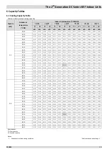 Предварительный просмотр 12 страницы mundoclima MVD-22GDN1 Service Manual