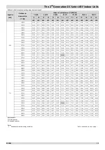 Предварительный просмотр 14 страницы mundoclima MVD-22GDN1 Service Manual