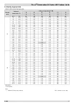 Предварительный просмотр 16 страницы mundoclima MVD-22GDN1 Service Manual