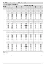 Предварительный просмотр 17 страницы mundoclima MVD-22GDN1 Service Manual