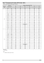 Предварительный просмотр 19 страницы mundoclima MVD-22GDN1 Service Manual