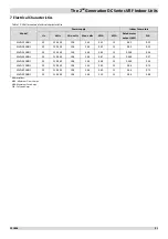 Предварительный просмотр 20 страницы mundoclima MVD-22GDN1 Service Manual