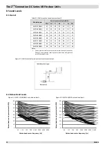 Предварительный просмотр 21 страницы mundoclima MVD-22GDN1 Service Manual