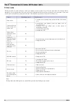 Предварительный просмотр 23 страницы mundoclima MVD-22GDN1 Service Manual