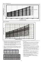 Preview for 14 page of mundoclima MVD DC2 CL23530 Installation And Owner'S Manual