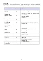 Preview for 46 page of mundoclima MVD DC2 CL23530 Installation And Owner'S Manual