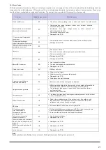 Предварительный просмотр 22 страницы mundoclima MVD DC2 Series Installation And User Manual