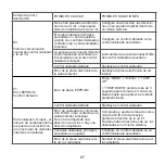 Предварительный просмотр 67 страницы mundoclima WDC-120GWK Owners And Installation Manual