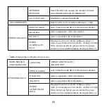 Предварительный просмотр 89 страницы mundoclima WDC-120GWK Owners And Installation Manual