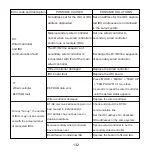 Предварительный просмотр 132 страницы mundoclima WDC-120GWK Owners And Installation Manual