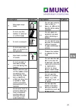 Предварительный просмотр 25 страницы Munk 30393 Assembly And Operating Instructions Manual