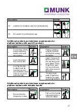 Предварительный просмотр 27 страницы Munk 30393 Assembly And Operating Instructions Manual