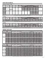 Preview for 5 page of Munro LP 3 HP Owner'S Manual