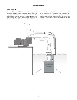 Preview for 3 page of Munro MBSC200 Owner'S Manual