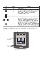 Preview for 21 page of Munster Simms Engineering Ltd. Whale Expanse DW0801U Installation And User Instructions Manual