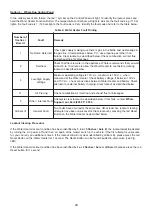 Preview for 24 page of Munster Simms Engineering Ltd. Whale Expanse DW0801U Installation And User Instructions Manual