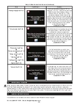 Preview for 26 page of Munster Simms Engineering Ltd. Whale Expanse DW0801U Installation And User Instructions Manual