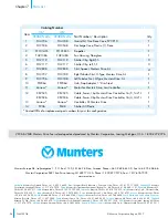 Preview for 24 page of Munters Aerotech VX36 Instruction Manual