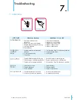 Предварительный просмотр 15 страницы Munters AT14F Instruction Manual