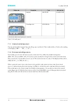 Preview for 28 page of Munters comdry m170l User Manual