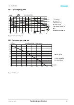 Preview for 43 page of Munters comdry m170l User Manual