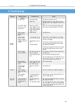 Preview for 24 page of Munters ComDry M210X User Manual