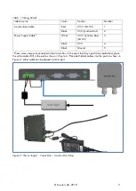 Предварительный просмотр 11 страницы Munters Comm-Box Installation And User Manual