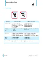 Preview for 12 page of Munters CX24 Instruction Manual