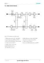 Предварительный просмотр 13 страницы Munters DesiCool Operating Manual