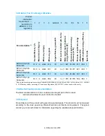 Preview for 6 page of Munters EC52 Manual For Use And Maintenance